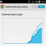 Die Datenkompression kann zu Problemen führen