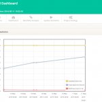 BLAM - Backlink Analyses and Monitoring