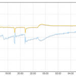 SHT21: Temperature & humidity evaluated Raspberry Pi