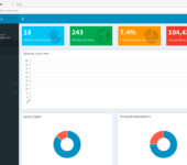 FreeNAS „Corral“ virtuelle Maschine: Pi Hole