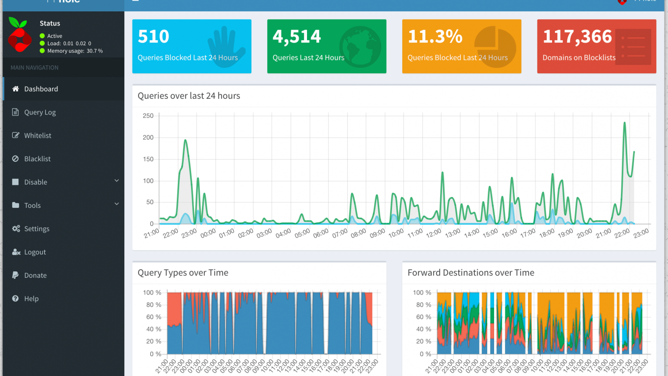 FreeNAS: Pi-Hole & PiVPN in Ubuntu-VM Pi-Hole Admin-Panel