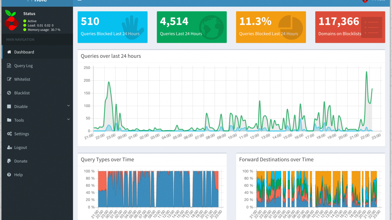 Pi-Hole Admin Panel