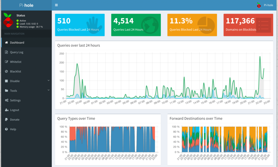 Pi-Hole Admin Panel