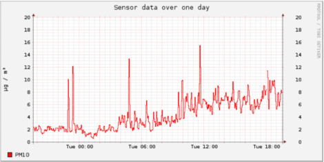 pm10 sensor