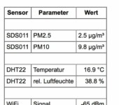 datos del sensor