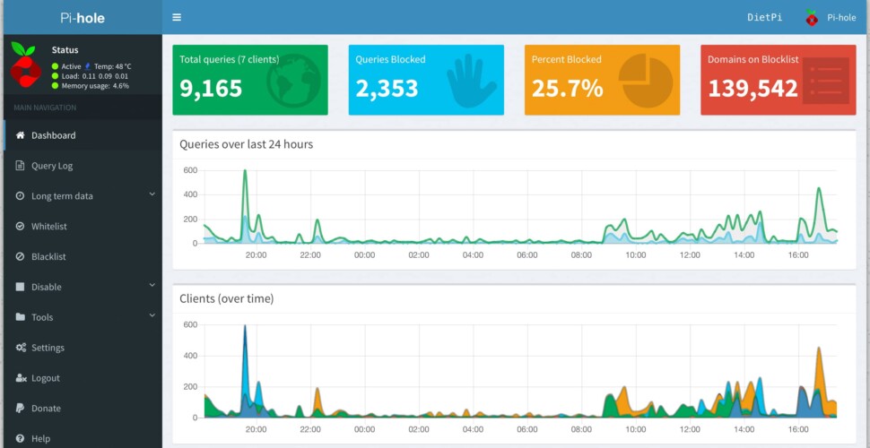 Pihole-Statistiken ohne Adblocker