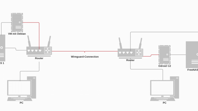 wireguard